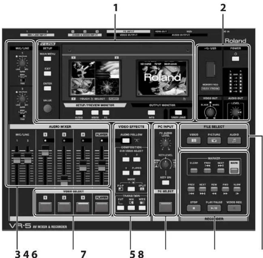 1 MIC/LINE INPUT AUDIO & VIDEO INPUT AUDIO HDMI OUT HDMI VIDEO OUTPUT AUDIO OUTPUT 2 MIC/LINE MAIN MENU EXIT ENTER VALUE TITLE SETUP/PREVIEW MONITOR OUTPUT MONITOR AUDIO VIDEO PC 1 SD CARD TV-SP 00:01:23:49 Roland +L-USB POWER L N R MENORI/INDS [VIDEO STREAM] VIDEO OUT BLACK WORLD AUDIO OUT LEVEL AUDIO MIXER MIC/LINE 1 2 3 PLAYER VIDEO EFFECTS AUDIO FOLLOW COMPOSITION- BIR VIDEO SELECT 1 2 3 PLAYER MODE PLOT SPLIT KEY-LEVEL KEY ON PC INPUT PC AUDIO LEVEL VIDEO PICTURE AUDIO FILE SELECT VRS AV MIXER & RECORDER 3 4 6 7 5 8 MARKER- CLEAR PREV NEXT MARK PREV NEXT RAW FWD TLOW STOP PLAY/FAUSE VIDEO REC RECO IDER