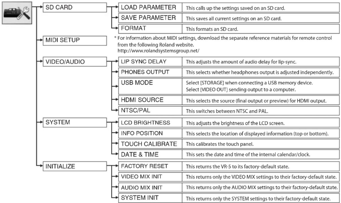 ROLAND VR-5 - SYSTEM Menu - 1