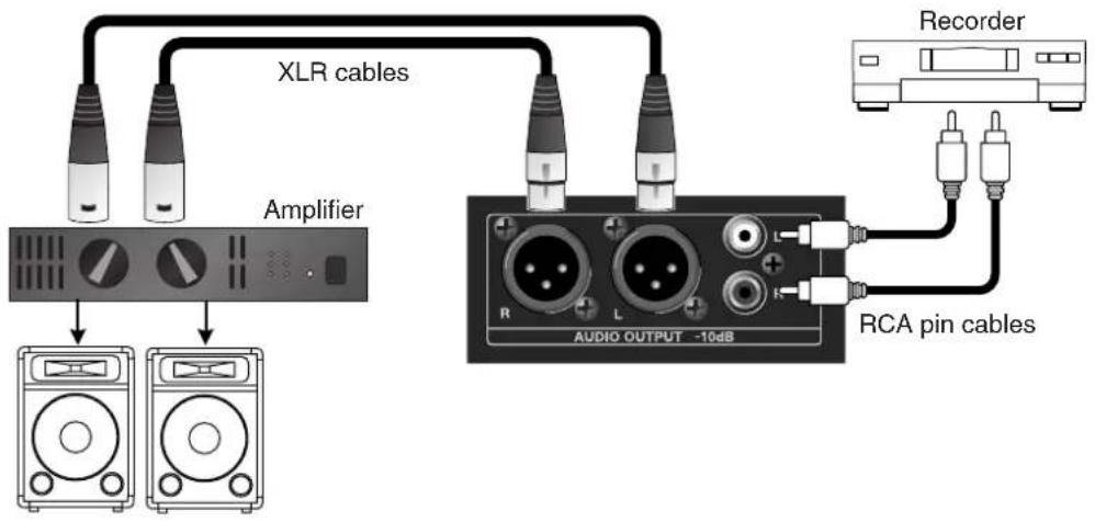 XLR cables Amplifier Audio OUTPUT -10dB R L RCA pin cables Recorder