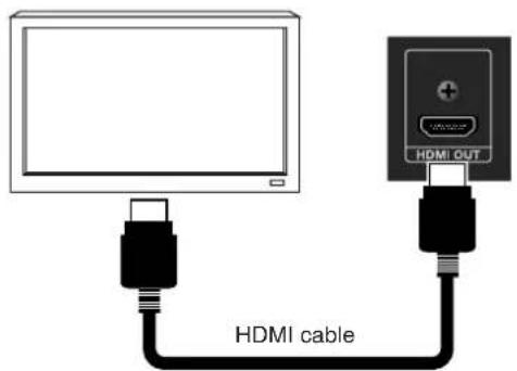 HDMI OUT HDMI cable