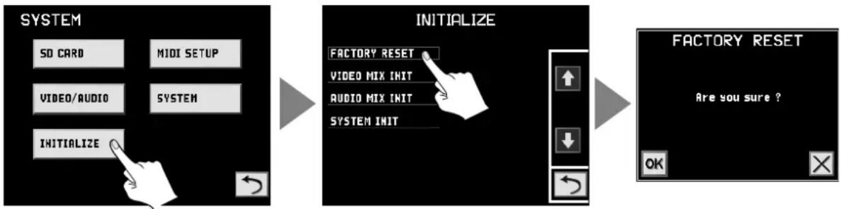 ROLAND VR-5 - Return the unit to its factory-default state. - 1