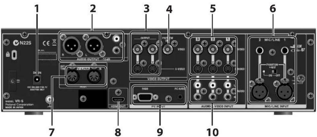 N225 CE R L AUDIO OUTPUT -10dB OUTPUT FREET VDDO I-VIDEO VIDEO OUTPUT RGB FC AUDIO HDMI OUT FC INPUT AUDIO VIDEO INPUT MIC/LINE 1 PHANTON +4V ON -OFF MIC/LINE INPUT MODEL VR-5 Poland Combination MODE IN AINUM 7 8 9 10