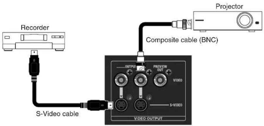 Recorder S-Video cable Composite cable (BNC) VIDEO OUTPUT PREVIEW OUT OUTPUT VIDEO S-VIDEO Projector