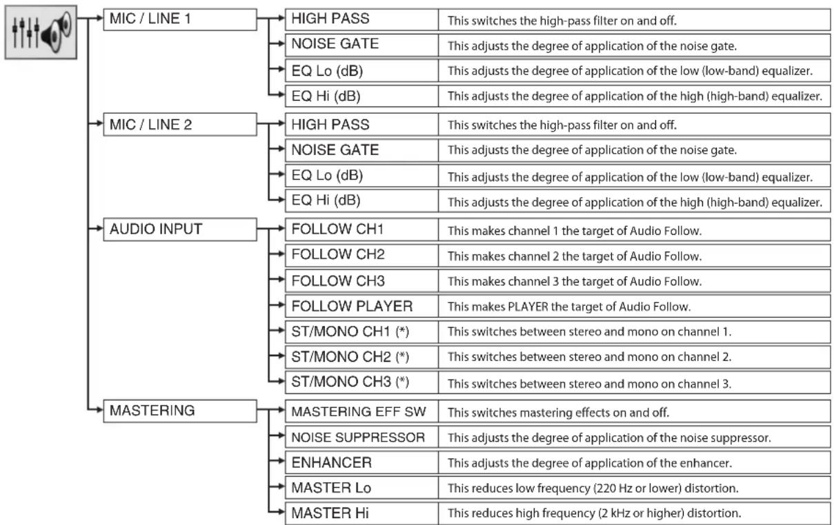 ROLAND VR-5 - AUDIO MIX Menu - 1