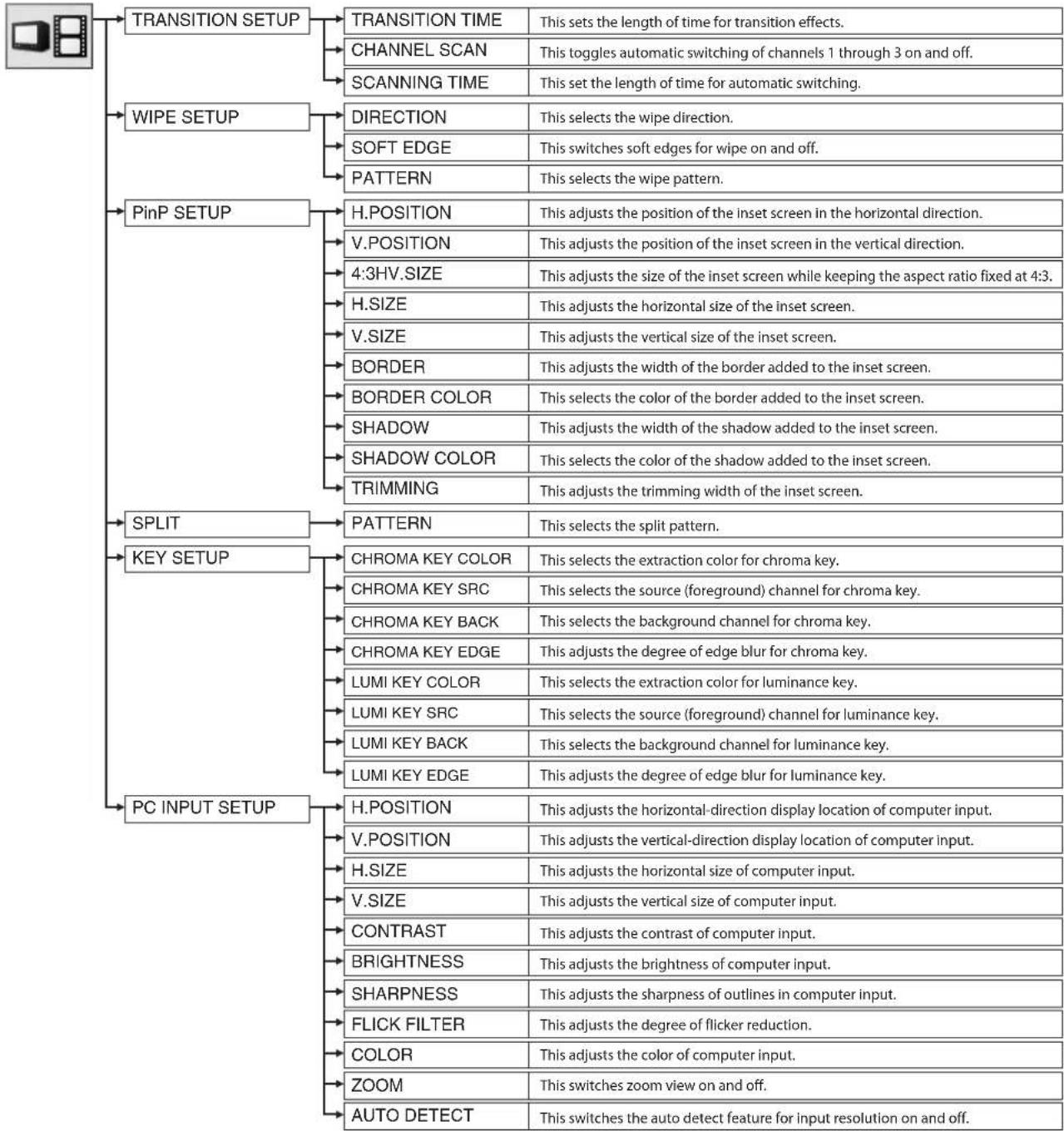 ROLAND VR-5 - VIDEO MIX Menu - 1