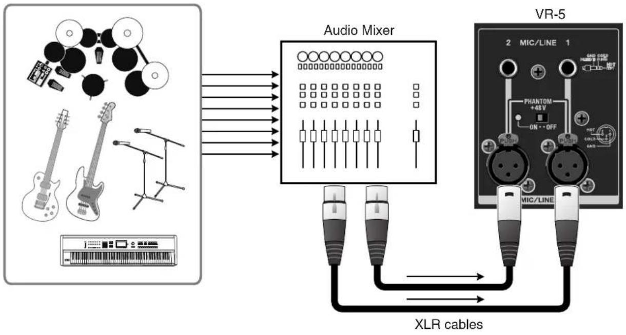 ROLAND VR-5 - Connecting an External Audio Mixer - 1