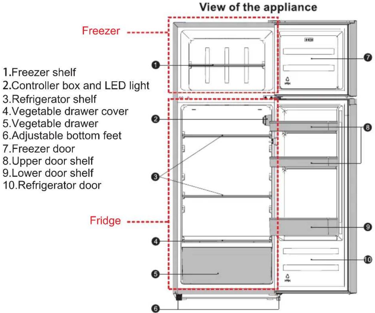 View of the appliance Freezer 1.Freezer shelf 2.Controller box and LED light 3.Refrigerator shelf 4.Vegetable drawer cover 5.Vegetable drawer 6.Adjustable bottom feet 7.Freezer door 8.Upper door shelf 9.Lower door shelf 10.Refrigerator door Fridge 4 5 6 7 8 9 10