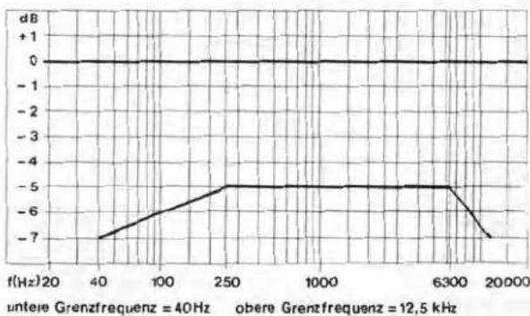 DUAL C 830 - Überallesfrequenzgänge - 1