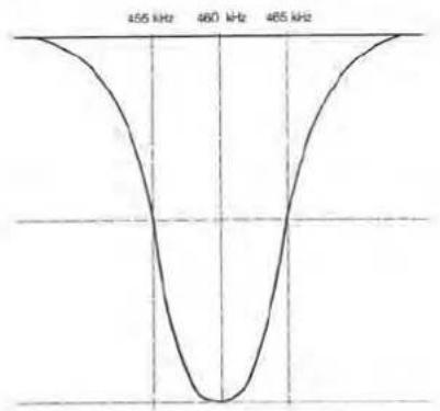 DUAL CT 17 - Decoder - 1