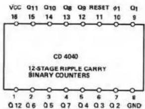 VCC Q11 Q10 Q8 Q9 RESET φ1 Q1 18 15 14 13 12 11 10 9 CD 4040 12-STAGE RIPPLE CARRY BINARY COUNTERS 1 2 3 4 5 6 7 8 Q12 Q6 Q5 Q7 Q4 Q3 Q2 GND