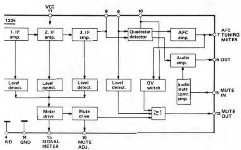 DUAL CT 1740 - Record-Test - 12