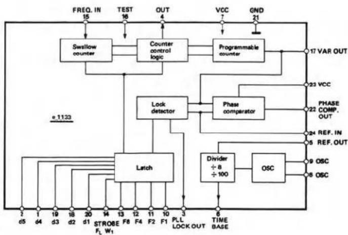 DUAL CT 1740 - Record-Test - 18