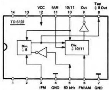 DUAL CT 1740 - Record-Test - 20