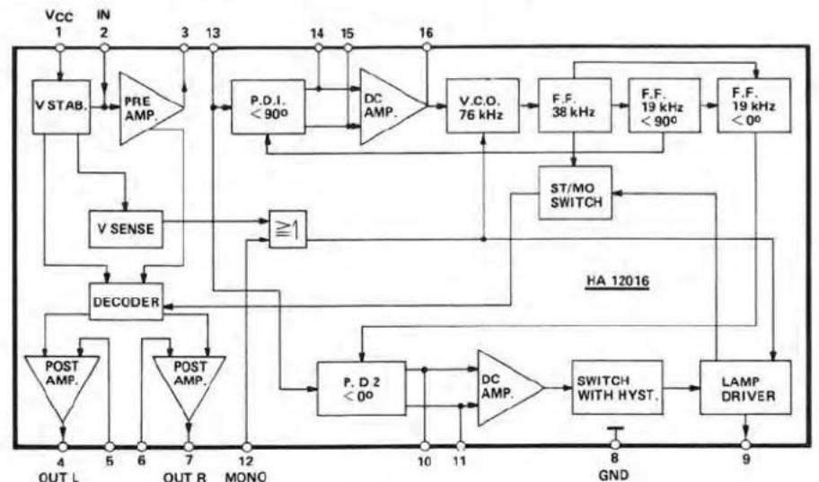 DUAL CT 1740 - Record-Test - 9