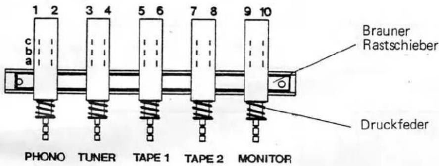 1 2 3 4 5 6 7 8 9 10 c b a b PHONO TUNER TAPE 1 TAPE 2 MONITOR Brauner Rastschieber Druckfeder