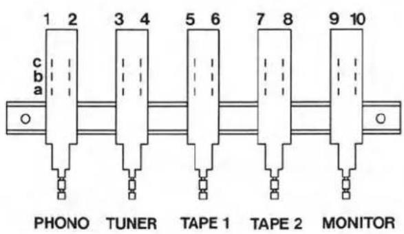 1 2 3 4 5 6 7 8 9 10 c b a PHONO TUNER TAPE 1 TAPE 2 MONITOR