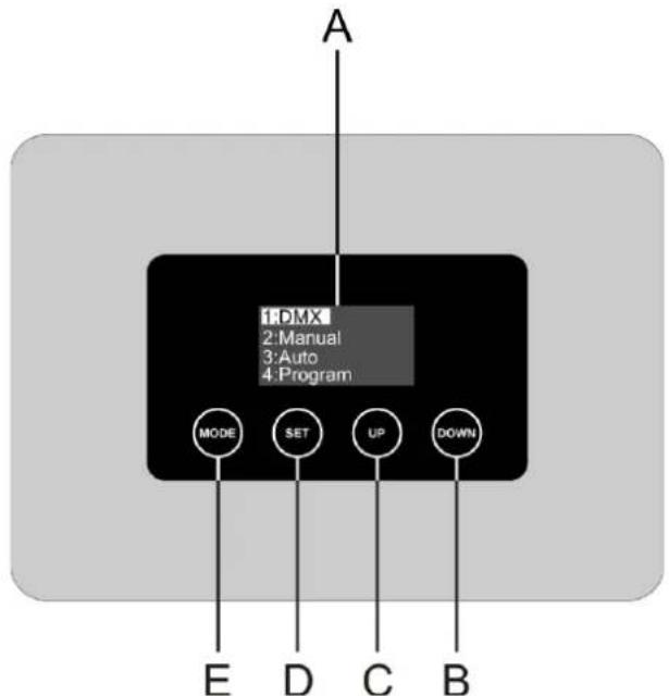 A 1DMX 2:Manual 3:Auto 4:Program MODE SET UP DOWN E D C B