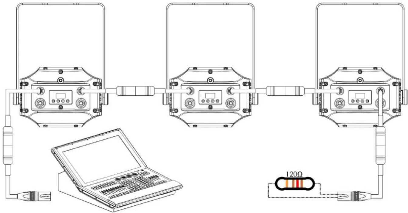Technical diagram showing three connected devices with a laptop and 120Ω resistor, illustrating wireless network or sensor connection.