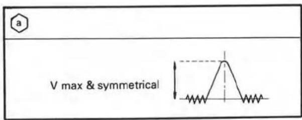 a V max & symmetrical
