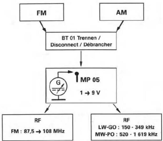 DUAL CT 1280 - 15