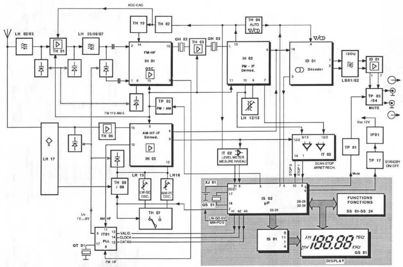 DUAL CT 1280 - 1