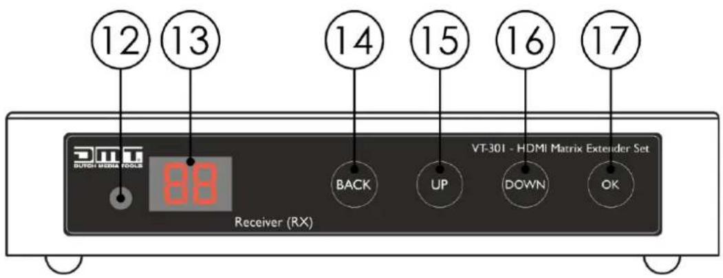 12 13 14 15 16 17 DTM BURCH MEDIA TOOLS 88 Receiver (RX) BACK UP DOWN OK VT-301 - HDMI Matrix Extender Set