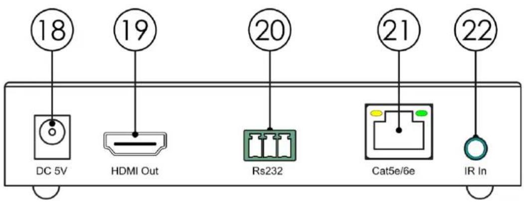 18 19 20 21 22 DC 5V HDMI Out Rs232 Cat5e/6e IR In