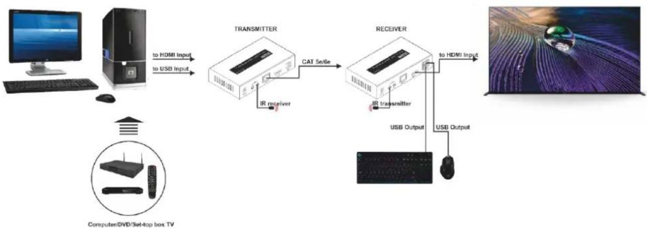 DMT VT201 - Setup Example - 1