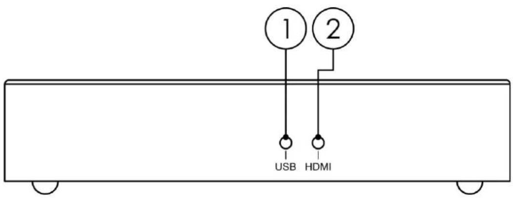1 2 USB HDMI