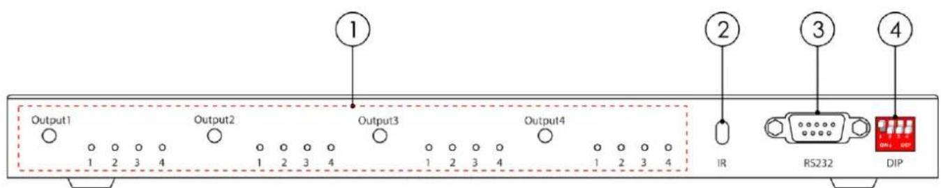 Output1 Output2 Output3 Output4 1 2 3 4 1 2 3 4 1 2 3 4 1 2 3 4 IR RS232 DIP