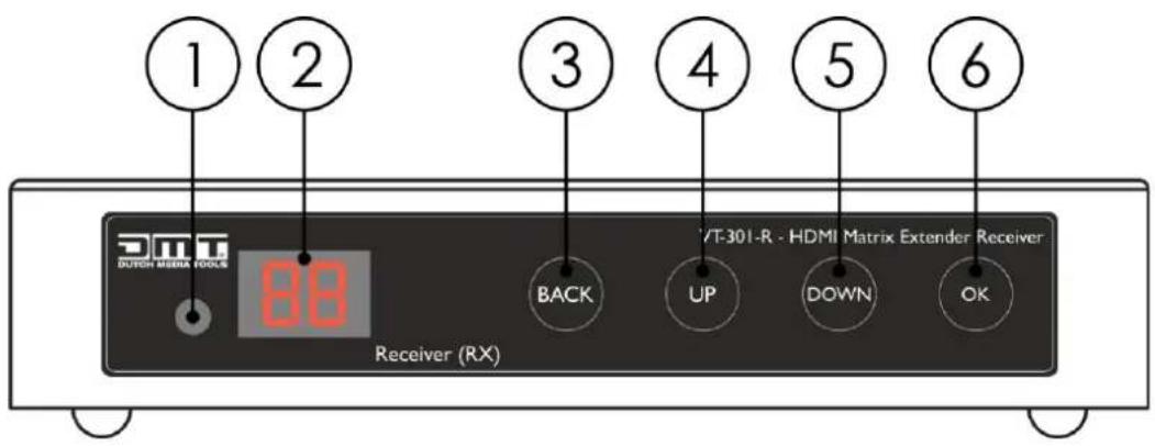 1 2 3 4 5 6 DUTCH MEDIA TOOLS 88 BACK UP DOWN OK V/T-301-R - HDMI Matrix Extender Receiver Receiver (RX)