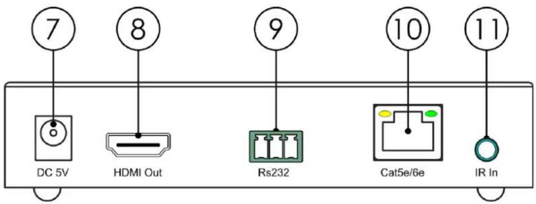 7 8 9 10 11 DC 5V HDMI Out Rs232 Cat5e/6e IR In