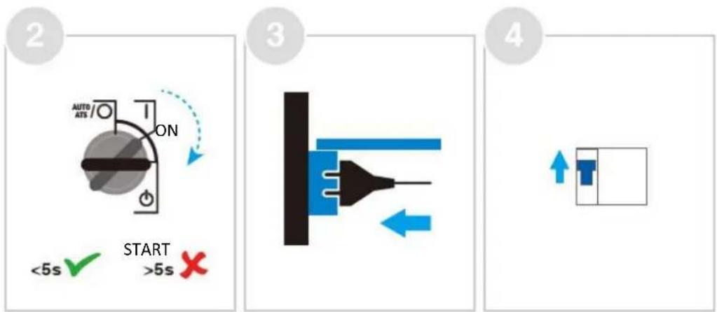 2 AUTO ATS ON <5s ✓ START >5s ✗ 3 4