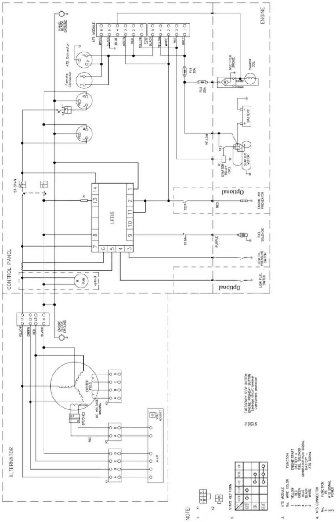 ALTERNATOR CONTROL PANEL S3 3P+N M FAN op Endal 7 8 13 14 LED6 6 5 4 3 9 10 11 2 1 S2 E 51 8A-7 PURPLE RED Optional LOW FUEL SWITCH LOW OIL PRESSURE SWITCH FUEL SOLENOID ENGINE AIR PREHEATER S1 8A-7 S2 E OPTIONAL YELLOW K1 STARTER RELAY (SR) STARTER MOTOR BATTERY FULLY 20A RECYC ATS MODULE WHITE 6 B…