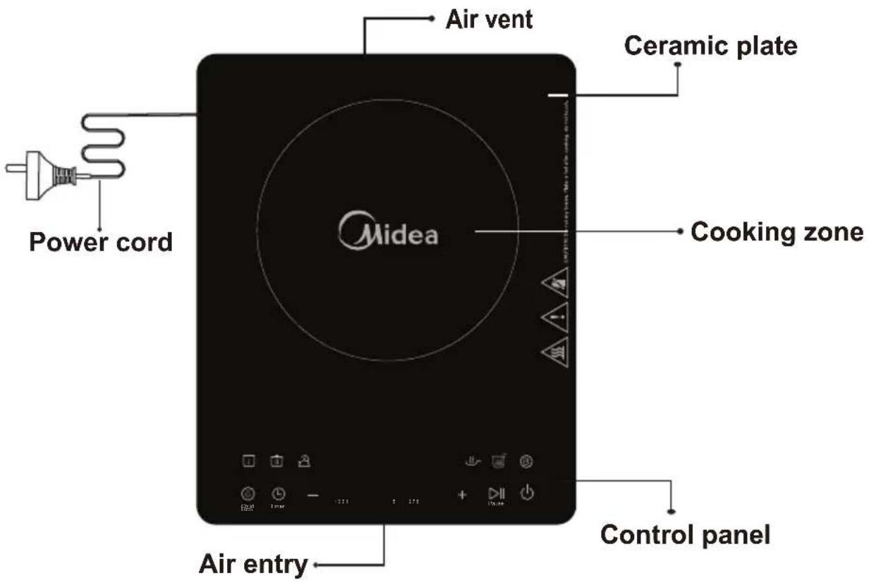 Power cord Air vent Ceramic plate Cooking zone Air entry Control panel
