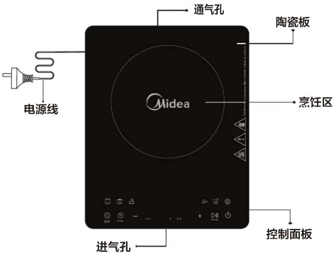通气孔 陶瓷板 电源线 烹饪区 进气孔 控制面板 Midea