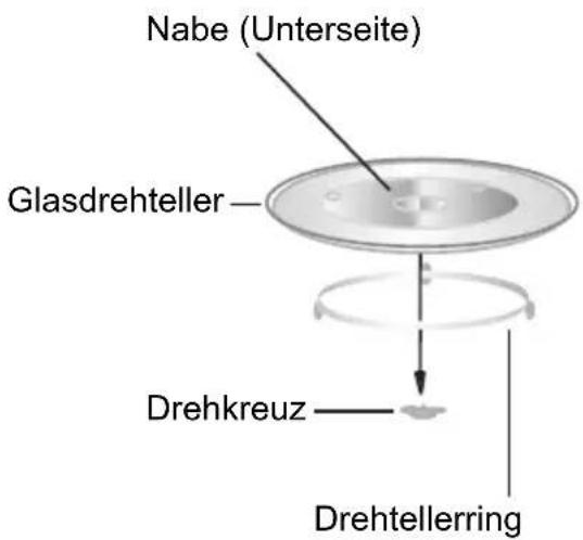 Nabe (Unterseite) Glasdrehteller Drehkreuz Drehtellerring