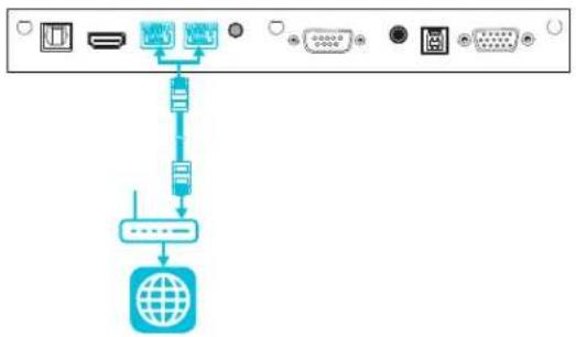 SMART Technologies SBID-6275S-V3 - Connecting to a network - 1