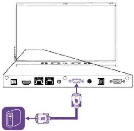 Diagram showing network device connection with VGA, USB, and I/O ports connected via a purple arrow to a device icon.