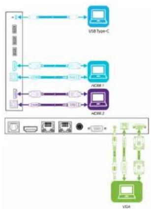 SMART Technologies SBID-6275S-V3 - Connecting room computers and guest laptops - 1