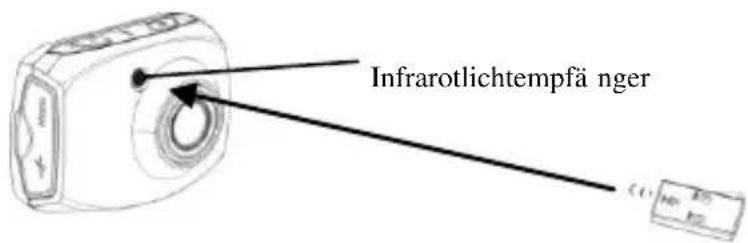 Infrarotlichtempfänger