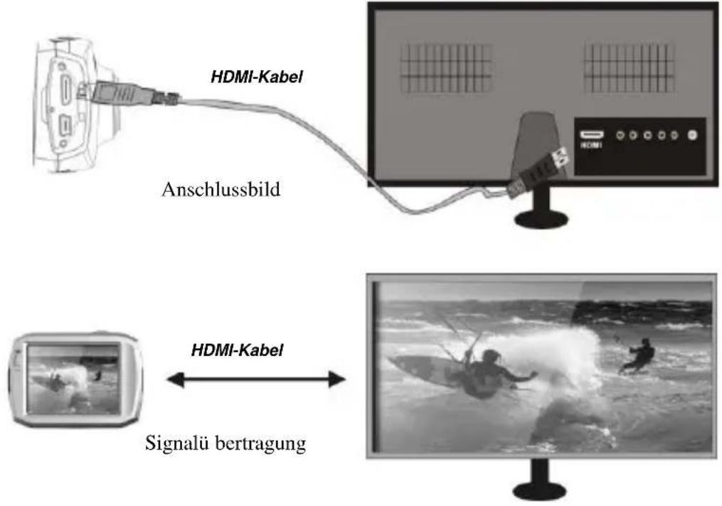 ROLLEI Racy - Anschließen der Kamera an ein HD-Fernsehgerät: - 1