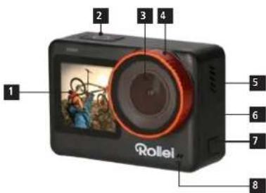 1 2 3 4 5 6 7 8 Rolle