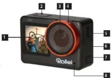 1 2 3 4 5 6 7 8 Rolle
