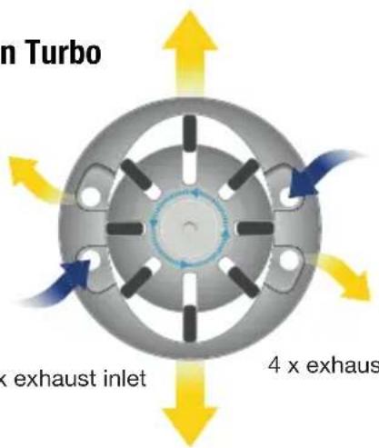 5m Turbo 5 x exhaust inlet 4 x exhaust