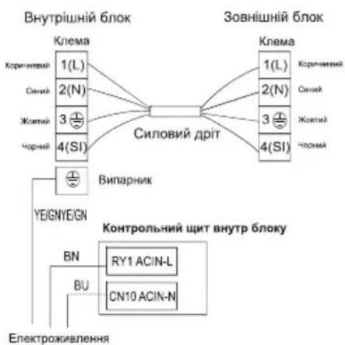 graph TD A["Клема 1(L)"] --> B["Силовий дріт"] C["Клема 2(N)"] --> B D["Клема 3(SI)"] --> B E["Клема 4(SI)"] --> B F["Клема 1(L)"] --> G["Контрольний щит внутр блоку"] H["Клема 2(N)"] --> G I["Клема 3(SI)"] --> G J["Клема 4(SI)"] --> G K["Випарник"] --> L["YE/GNYE/GN"] M["БУ"] --> N["RY1 ACIN-L"] O[…