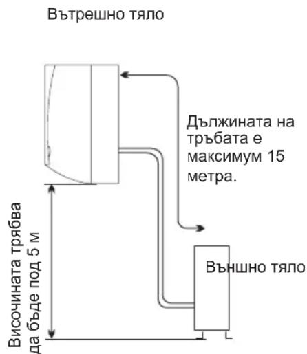 Вътрешно тяло. Дължината на тръбата е максимум 15 метра. Височината трябва да бъде под 5 м. Външно тяло.