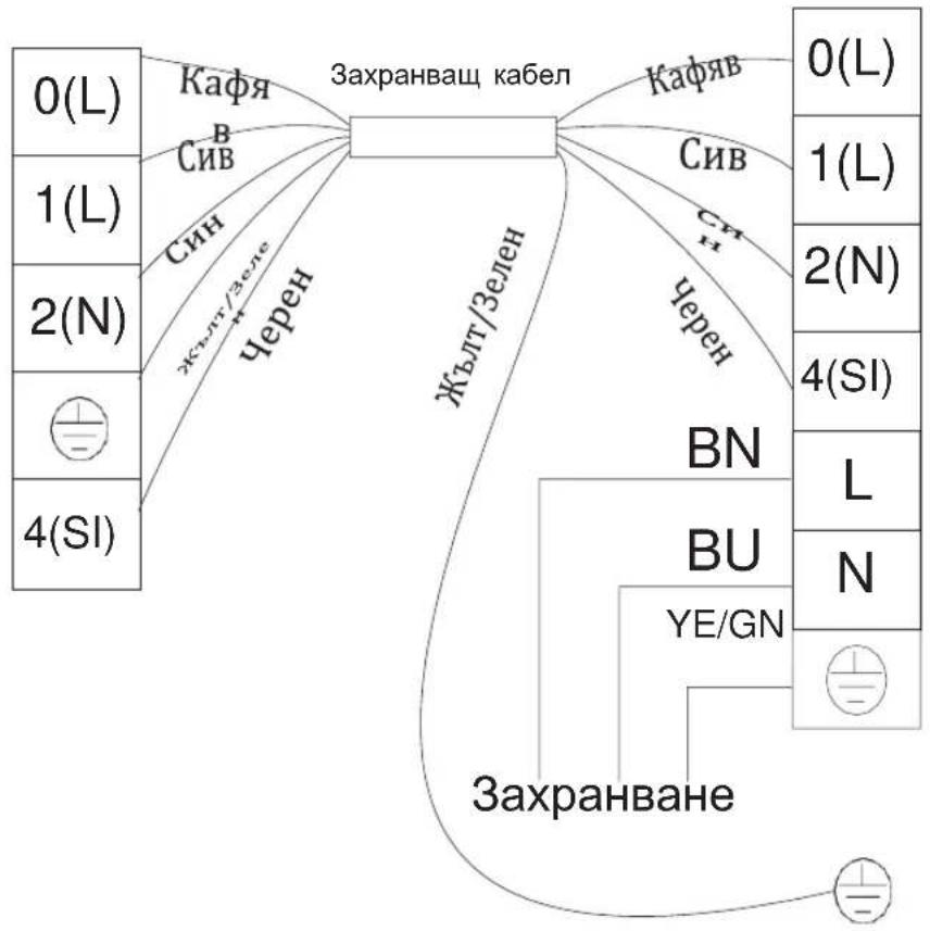 graph TD A["0(L)"] -->|Кафя| B["Захранващ кабел"] C["1(L)"] -->|СИВ| B D["2(N)"] -->|СИН| B E["4(SI)"] -->|жълт/зелен| B F["0(L)"] -->|Кафяв| B G["1(L)"] -->|СИВ| B H["2(N)"] -->|СИН| B I["4(SI)"] -->|Черен| B J["BN"] --> K["Захранване"] L["BU"] --> K M["YE/GN"] --> K N["N"] --> K O["⊥"] --> K