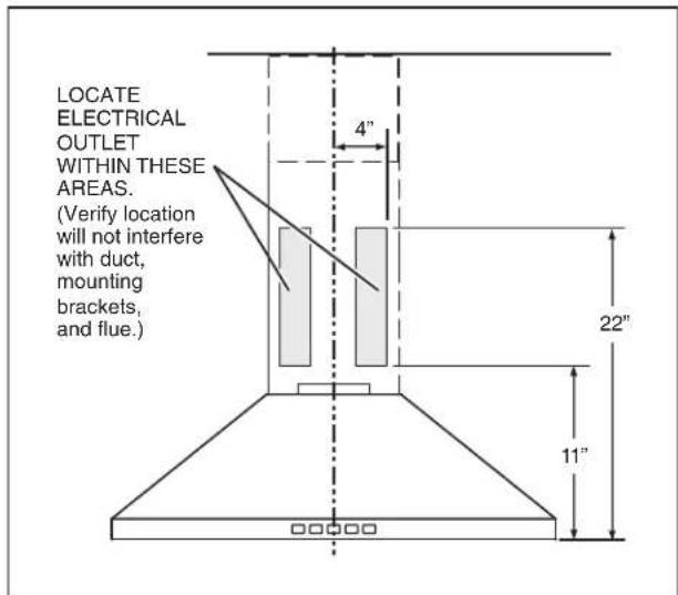 LOCATE ELECTRICAL OUTLET WITHIN THESE AREAS. (Verify location will not interfere with duct, mounting brackets, and flue.) 4" 22" 11"