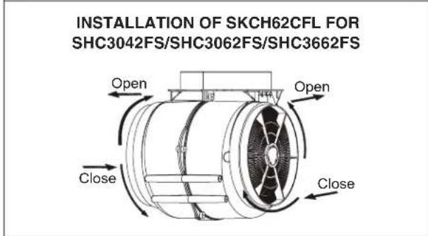 INSTALLATION OF SKCH62CFL FOR SHC3042FS/SHC3062FS/SHC3662FS Open Open Close Close
